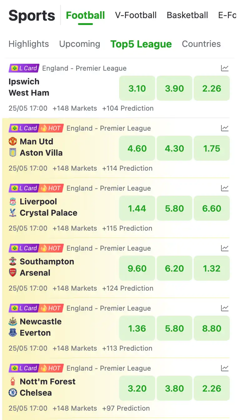 Top sports matches available for betting on Bangbet Kenya